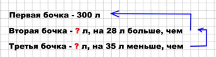 Пояснение к заданию 1