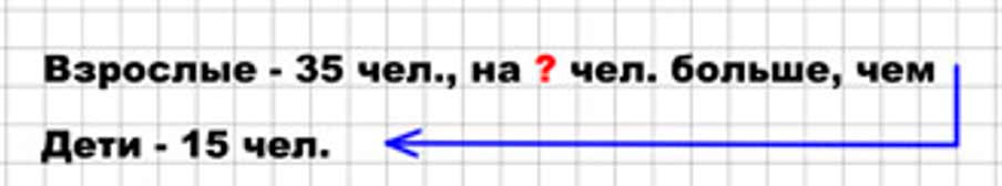 Пояснение к заданию 1