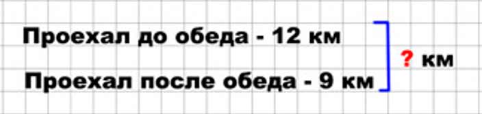 Пояснение к заданию 1