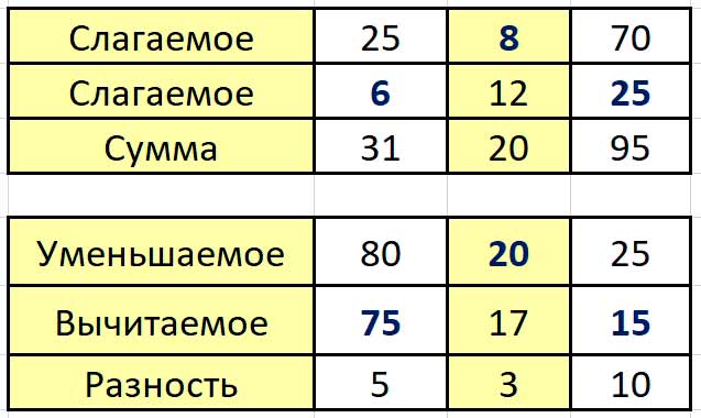 Пояснение к заданию 9