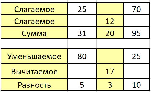 Пояснение к заданию 9