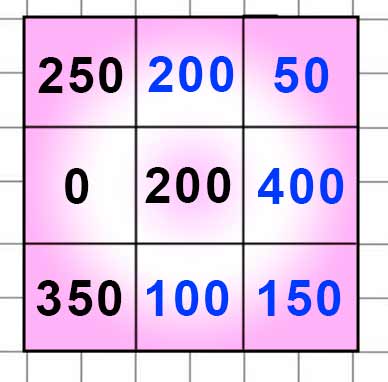 Пояснение к заданию на полях страницы