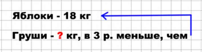 Пояснение к заданию 7