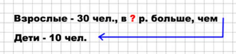 Пояснение к заданию 7