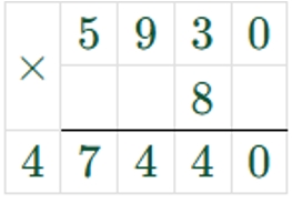 Пояснение к заданию 17