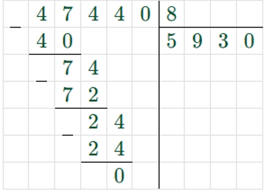 Пояснение к заданию 17