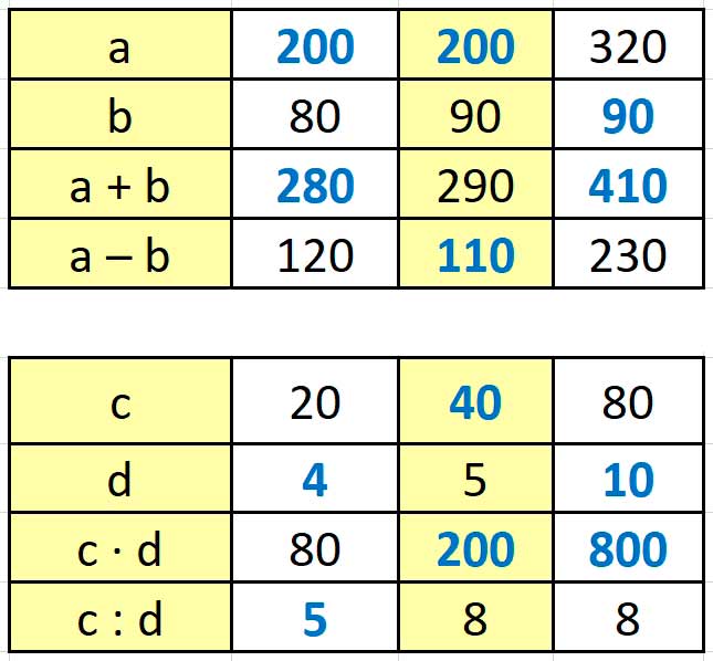 Пояснение к заданию 5