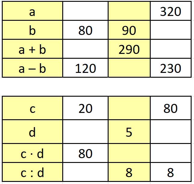 Пояснение к заданию 5