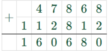 Пояснение к заданию 7