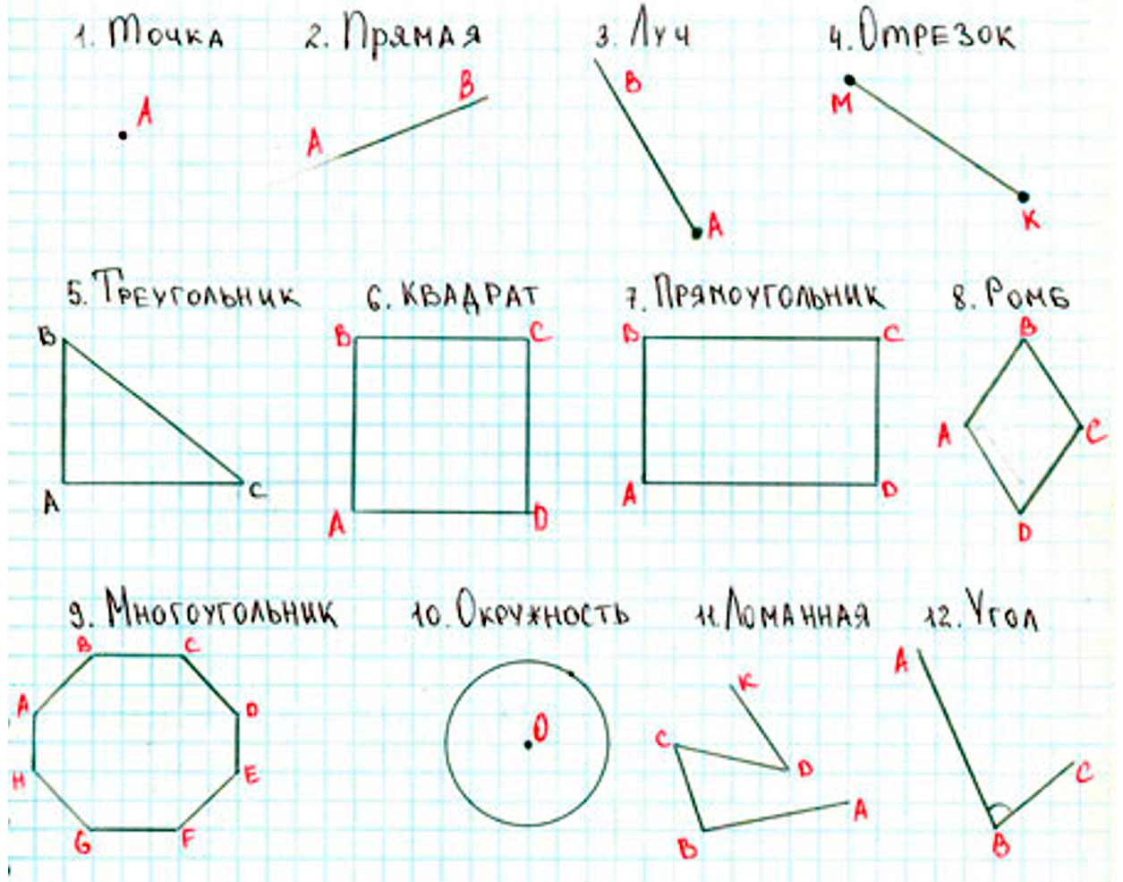 Пояснение к заданию 1