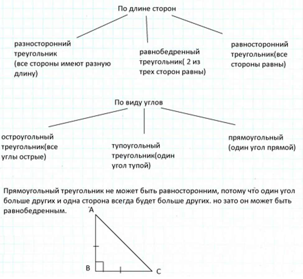 Пояснение к заданию 3