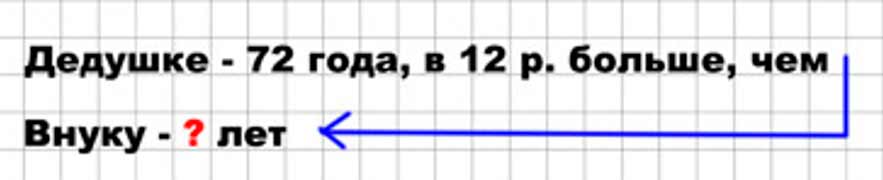 Пояснение к заданию 1