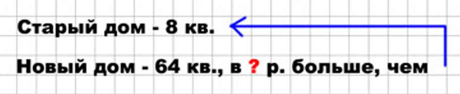 Пояснение к заданию 1