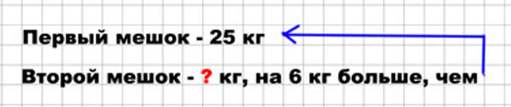 Пояснение к заданию 1