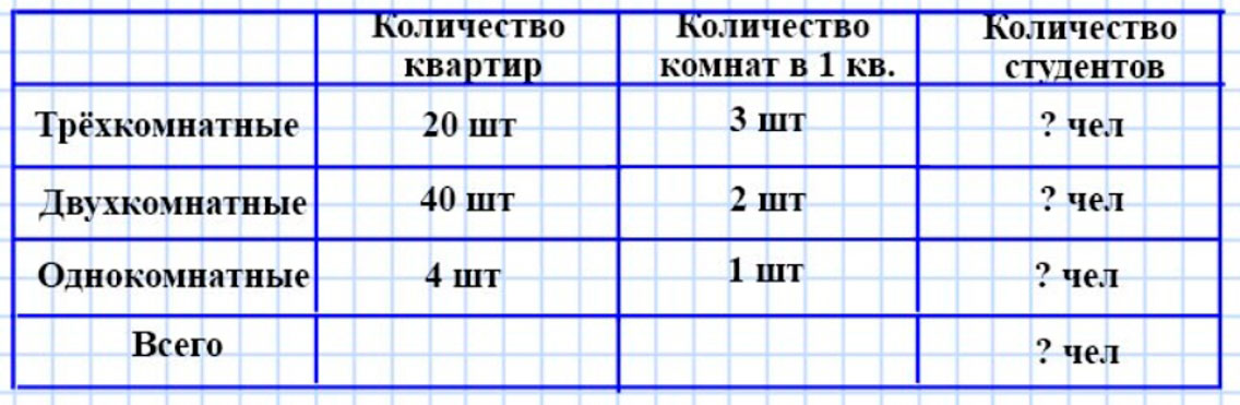 Пояснение к заданию 24