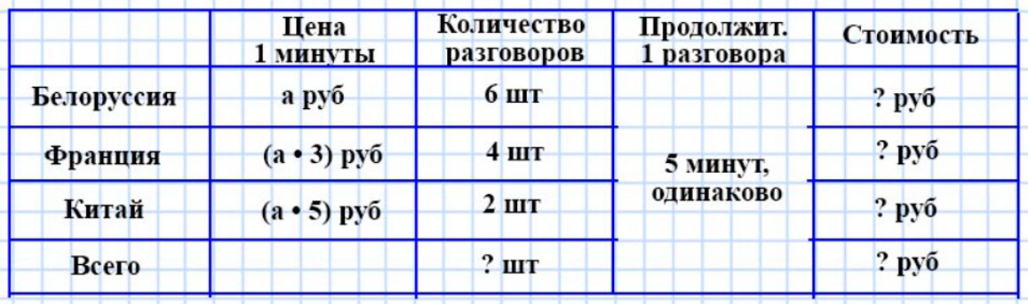 Пояснение к заданию 25