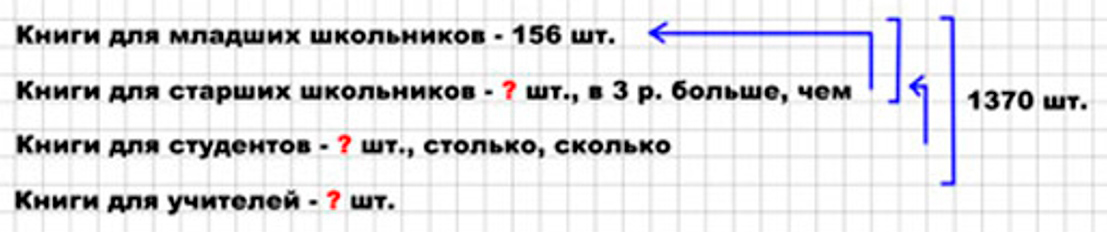 Пояснение к заданию 31