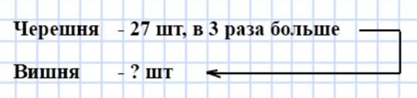 Пояснение к заданию 11