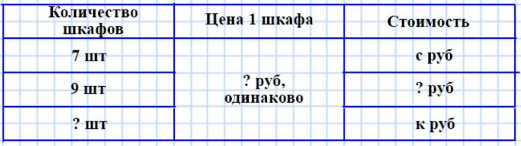 Пояснение к заданию 76