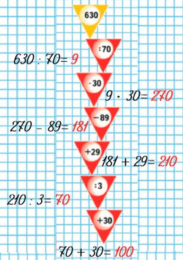 Пояснение к заданию на полях страницы