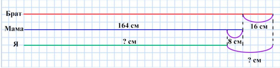 Пояснение к заданию 101