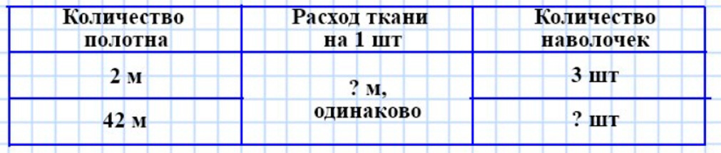 Пояснение к заданию 95
