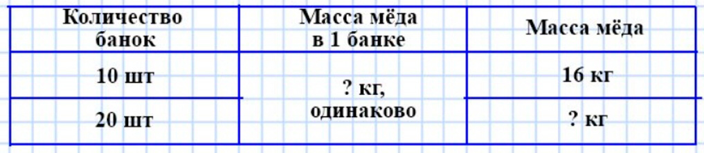 Пояснение к заданию 96