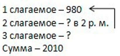 Пояснение к заданию внизу страницы