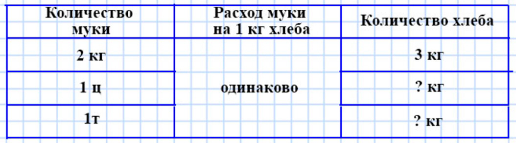 Пояснение к заданию 106