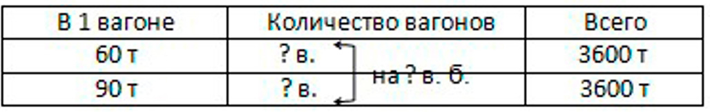 Пояснение к заданию 112