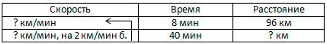 Пояснение к заданию 113