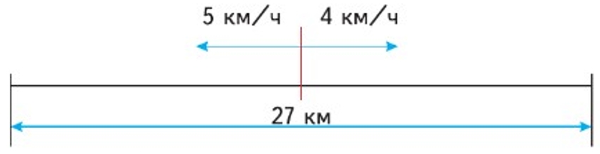 Пояснение к заданию 125
