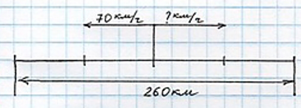 Пояснение к заданию 126