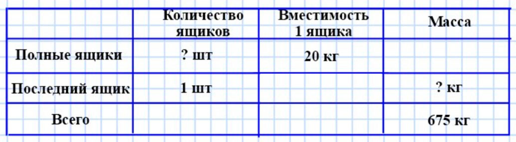 Пояснение к заданию 131
