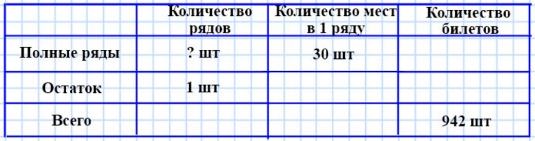 Пояснение к заданию 132