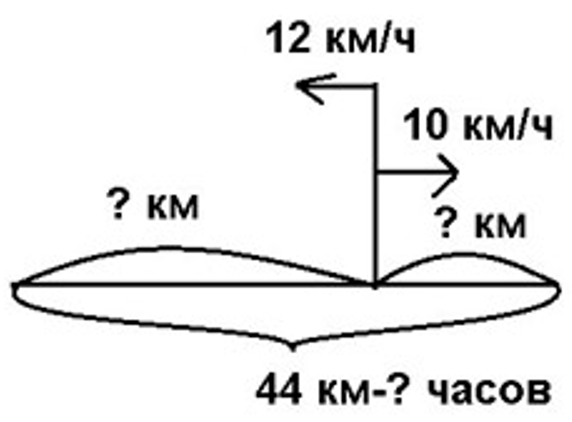 Пояснение к заданию 133