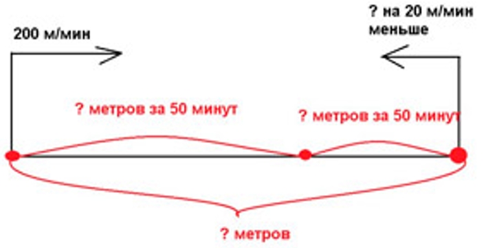 Пояснение к заданию 134