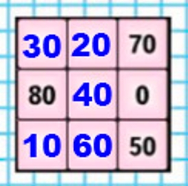 Пояснение к заданию на полях страницы