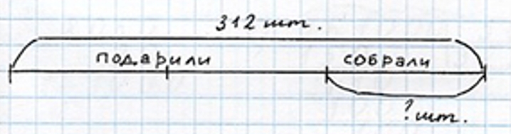 Пояснение к заданию 19