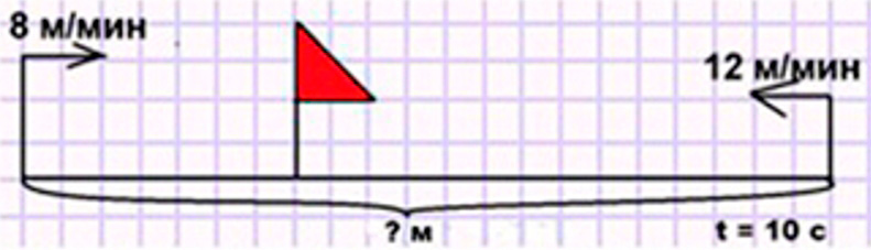Пояснение к заданию 22