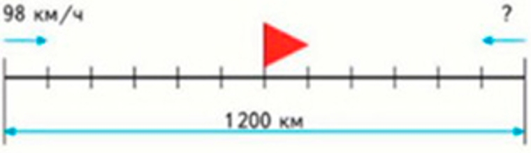 Пояснение к заданию 23