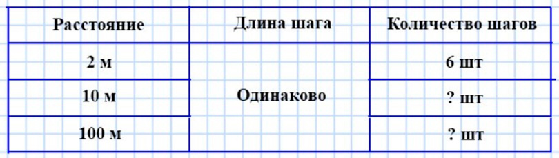 Пояснение к заданию 28