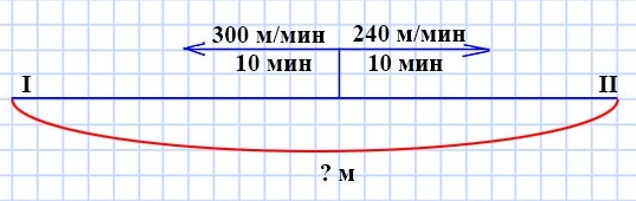Пояснение к заданию 10