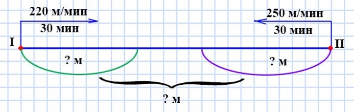 Пояснение к заданию 10
