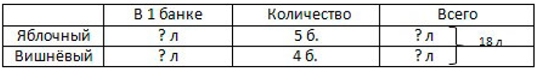 Пояснение к заданию 1