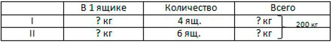 Пояснение к заданию 2