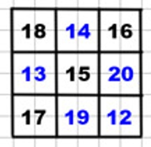 Пояснение к заданию 5