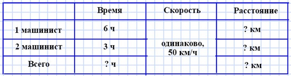 Пояснение к заданию 143