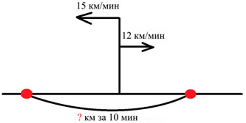Пояснение к заданию 158