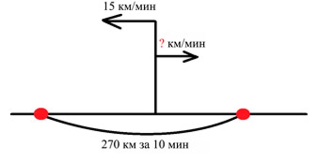 Пояснение к заданию 158